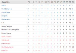 classifica-calcio-a-5-3