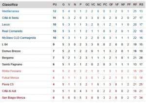 classifica-calcio-a-5
