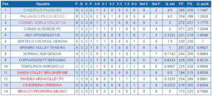 classifica-picco-b2