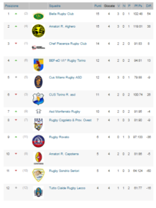 classifica-rugby-lecco