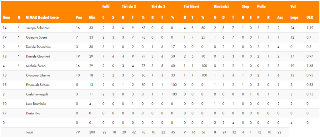 tabellino-basket-lecco