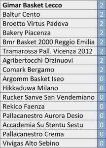 classifica-basket-lecco-1