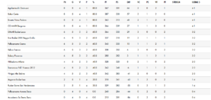 classifica-basket-lecco