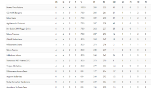 classifica-basket-lecco