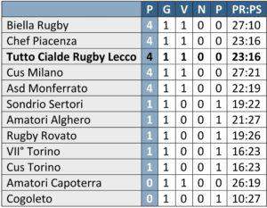 classifica-rugby-1