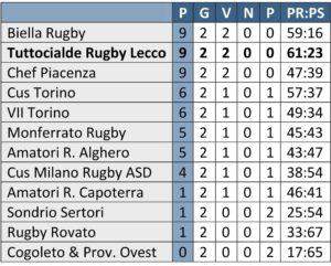 classifica-rugby-2