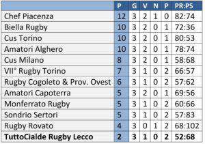 classifica-rugby-3