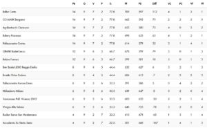 classifica-basket