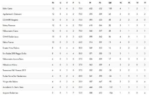 classifica-basket