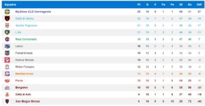 classifica-calcio-a-5