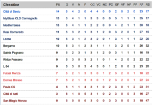 classifica-calcio-a-5