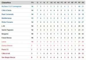 classifica-calcio-a-5