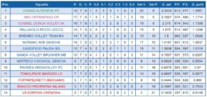 classifica-picco