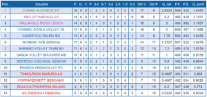 classifica-picco-b2
