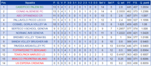classifica-picco-lecco