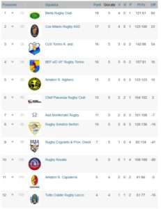 classifica-rugby