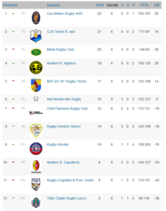 classifica-rugby