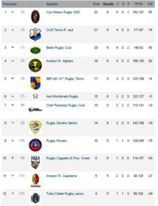 classifica-rugby-lecco