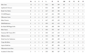 classifica-basket-lecco
