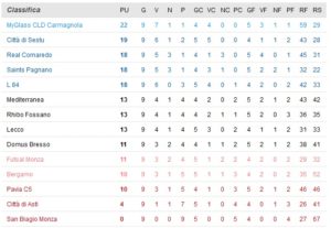 classifica-calcio-a-5