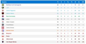 classifica-calcio-a-5