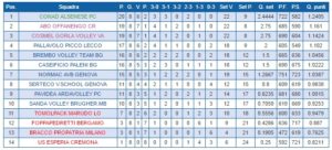 classifica-picco-b2
