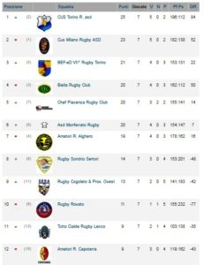 classifica-rugby