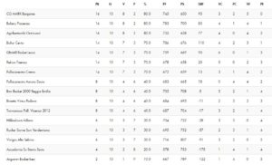 classifica-basket-lecco