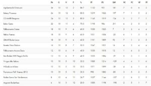 classifica Basket Lecco