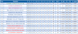 gorla classifica